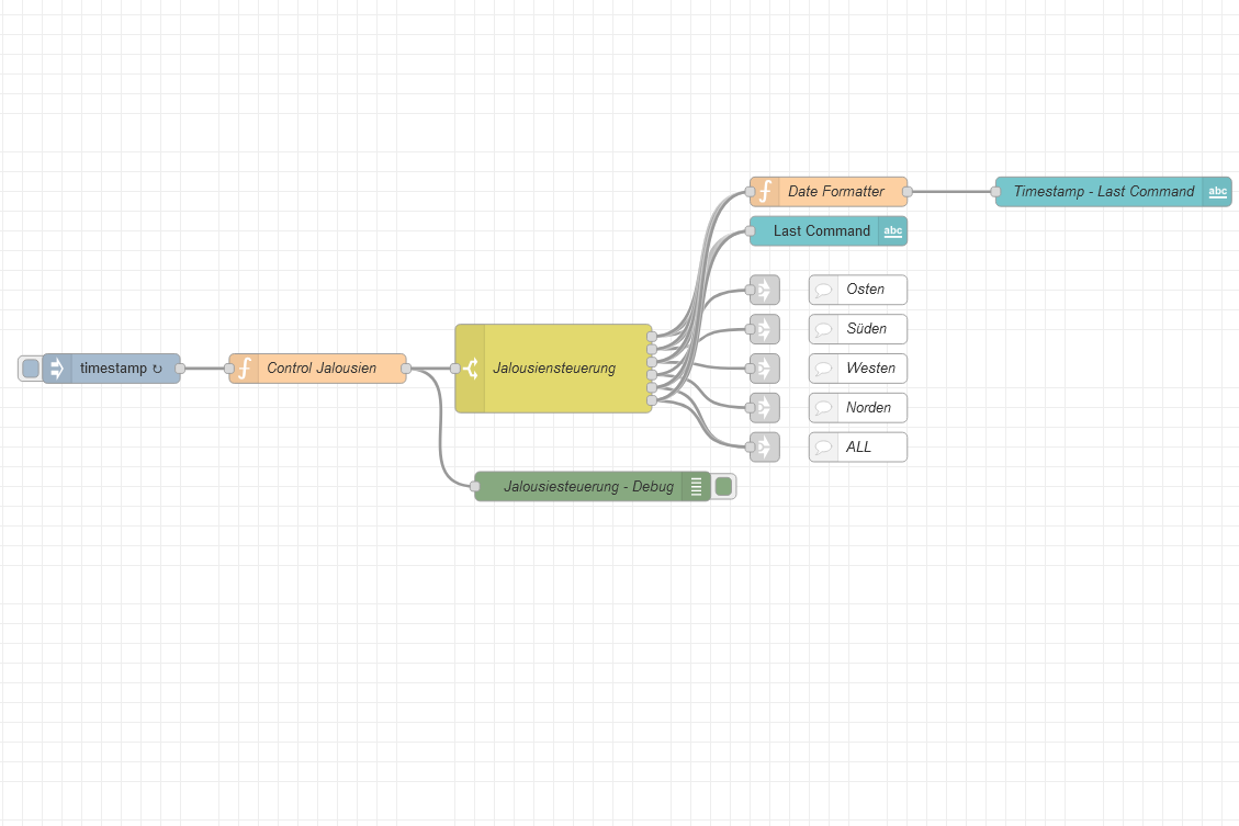 Mehr über den Artikel erfahren Node-RED zur Gebäudesteuerung